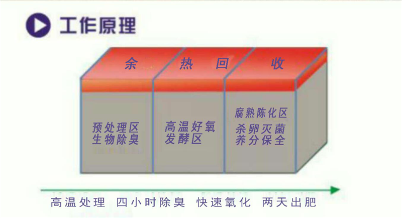 畜禽糞便處理機